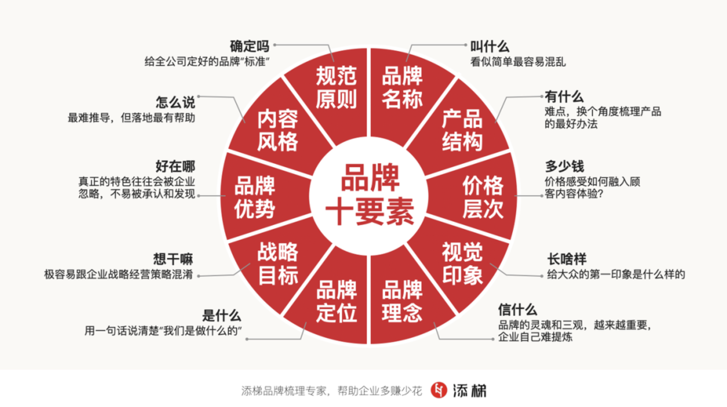 十个问题说说:“旺旺”怎么了? 十个问题说说:“旺旺”怎么了?
