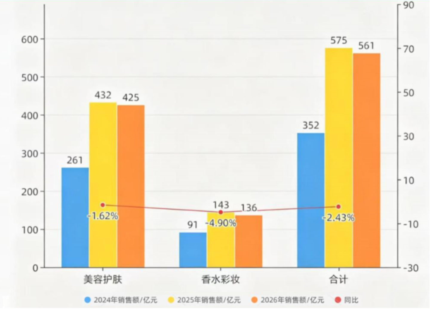 拿下一半中国市场后,国货美妆为何 “大而不富”? 拿下一半中国市场后,国货美妆为何 “大而不富”?