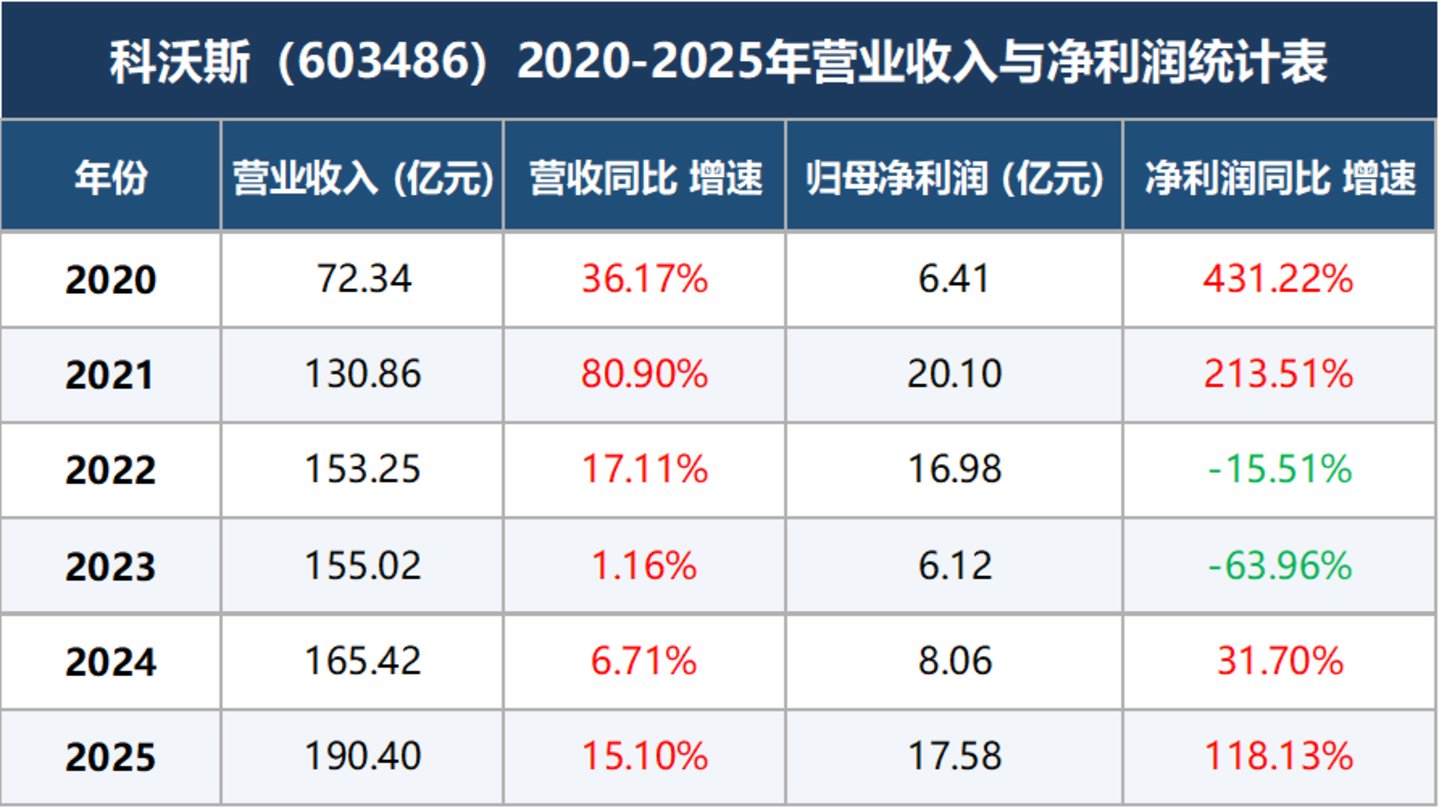  扫地机双雄，出海续命