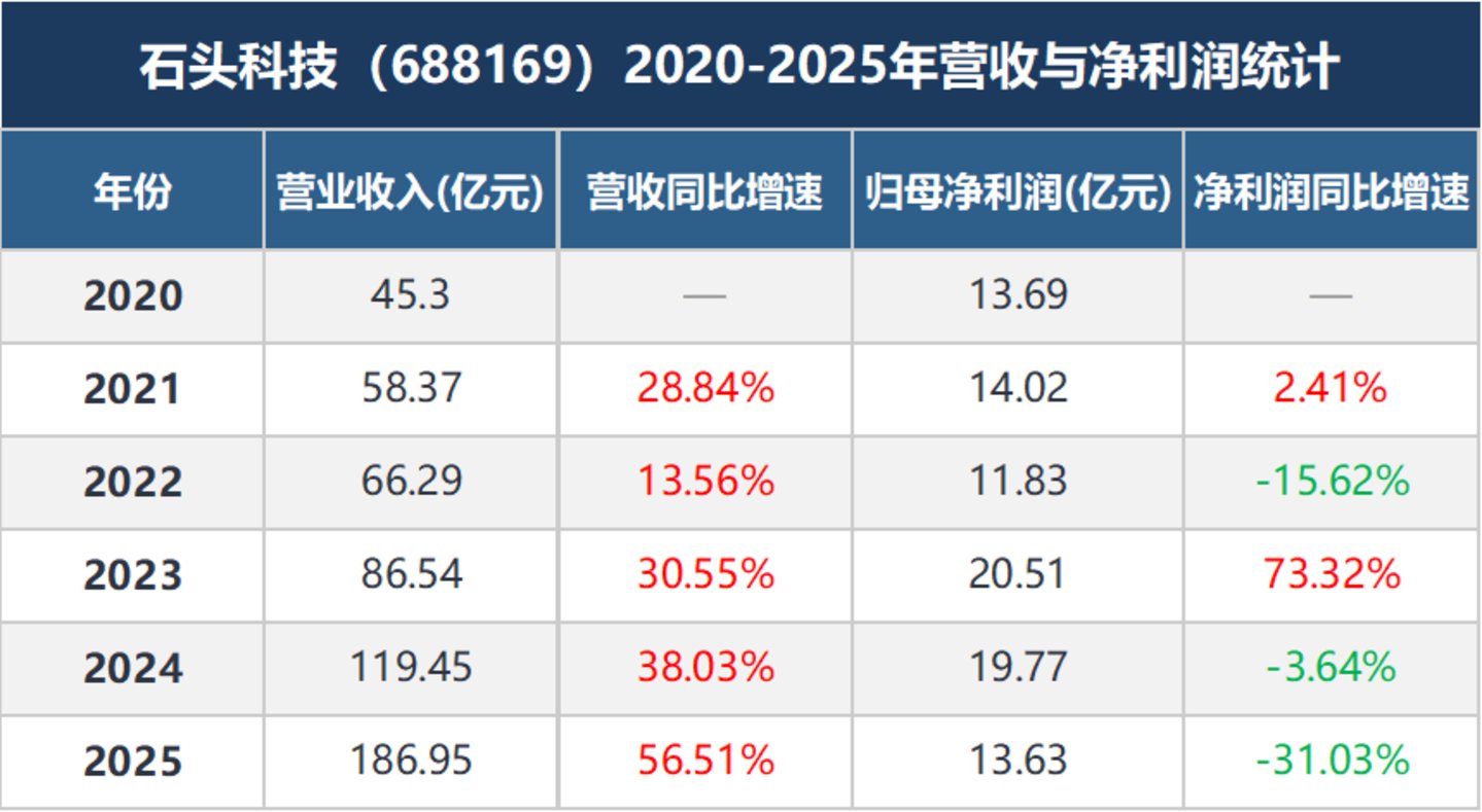 扫地机双雄,出海续命 扫地机双雄,出海续命