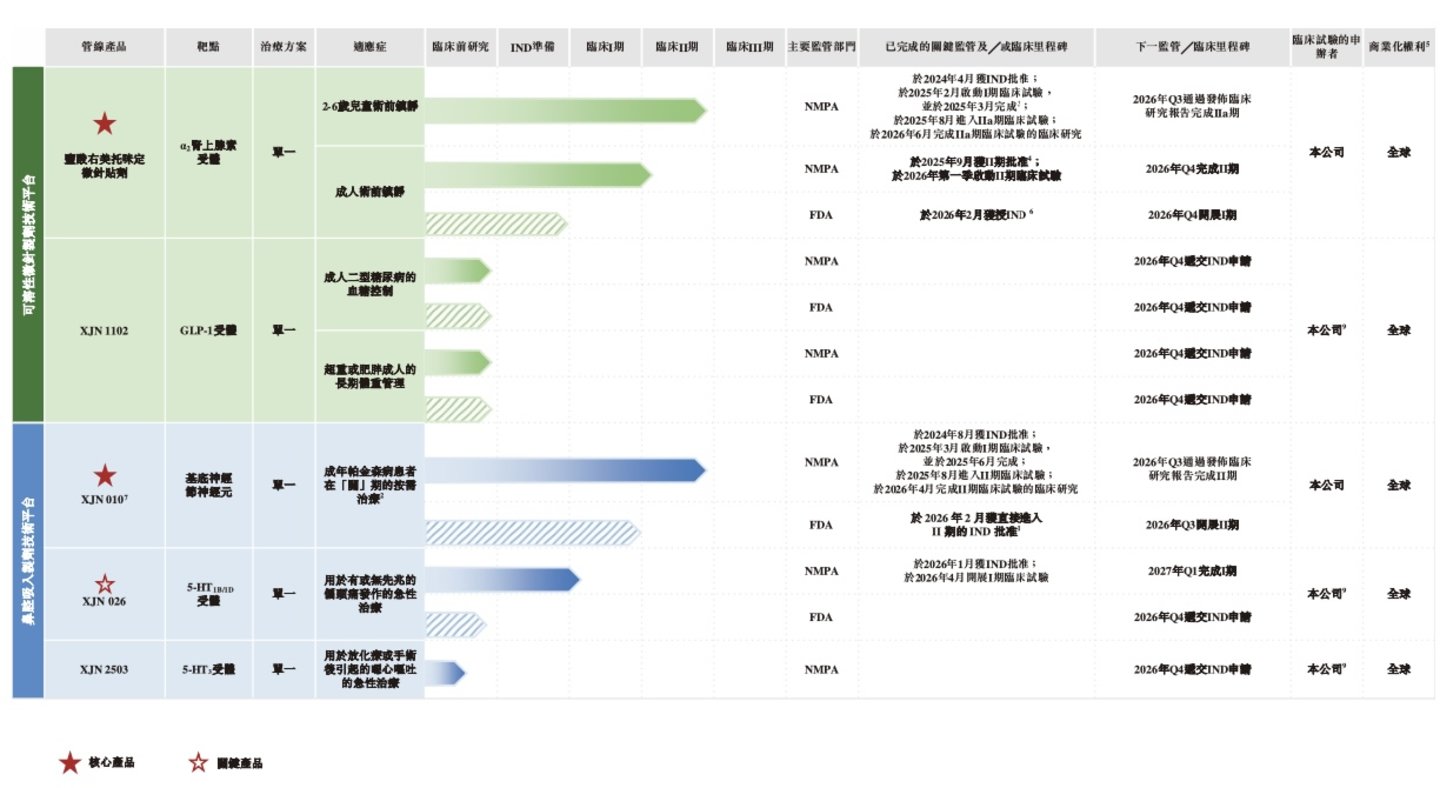 新济医药:主业营收、毛利率双降,成立近19年自研产品仍未商业化|IPO观察 新济医药:主业营收、毛利率双降,成立近19年自研产品仍未商业化|IPO观察