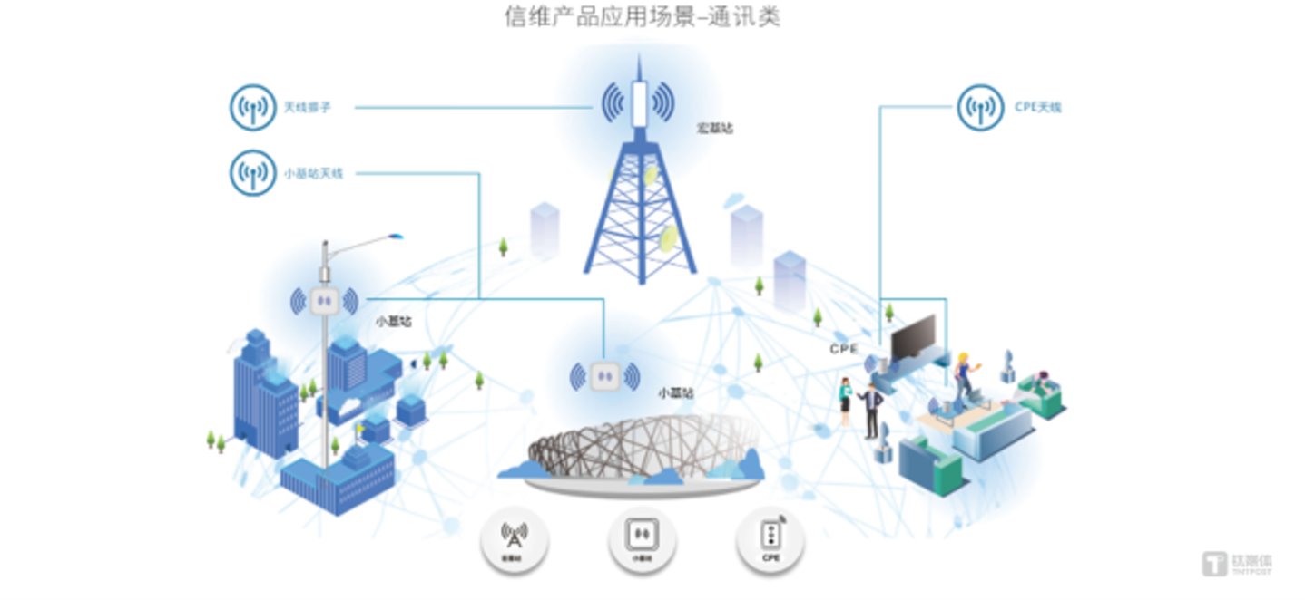  信维通信“拐点”初现：扣非增长22%，新业务渐次起量 | 看财报