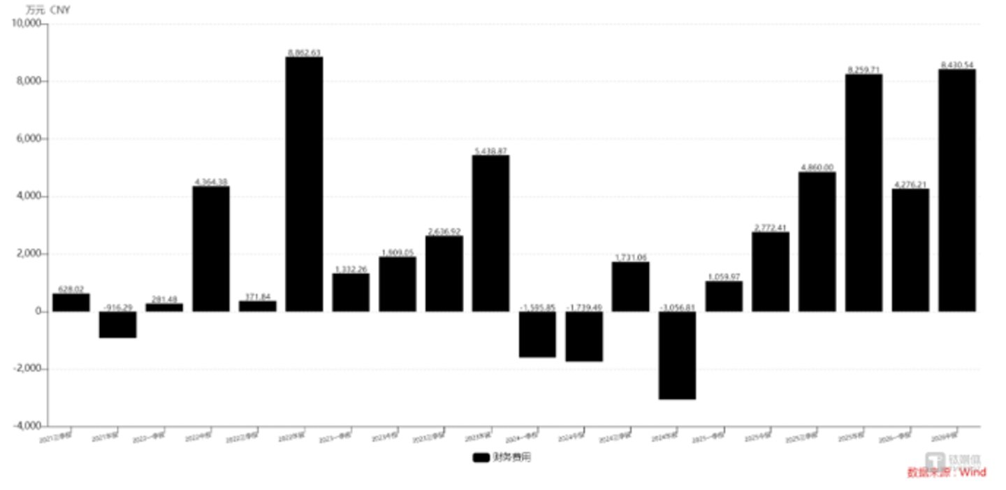  信维通信“拐点”初现：扣非增长22%，新业务渐次起量 | 看财报