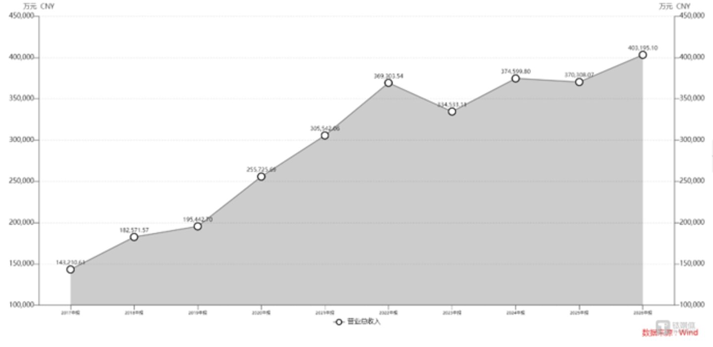  信维通信“拐点”初现：扣非增长22%，新业务渐次起量 | 看财报