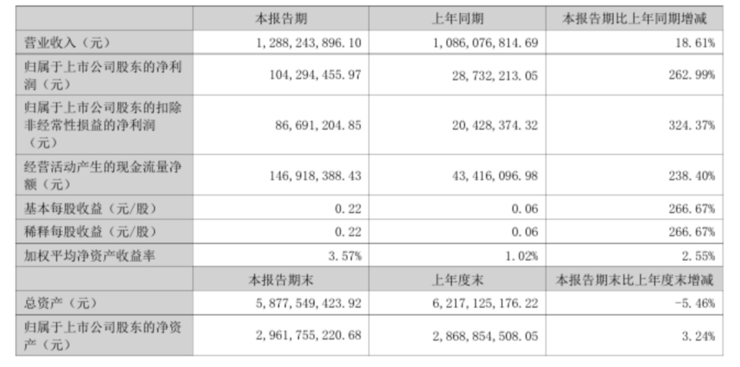 宇树、拓斯达、越疆的上半年,藏着具身智能商业化的真实进度条 宇树、拓斯达、越疆的上半年,藏着具身智能商业化的真实进度条