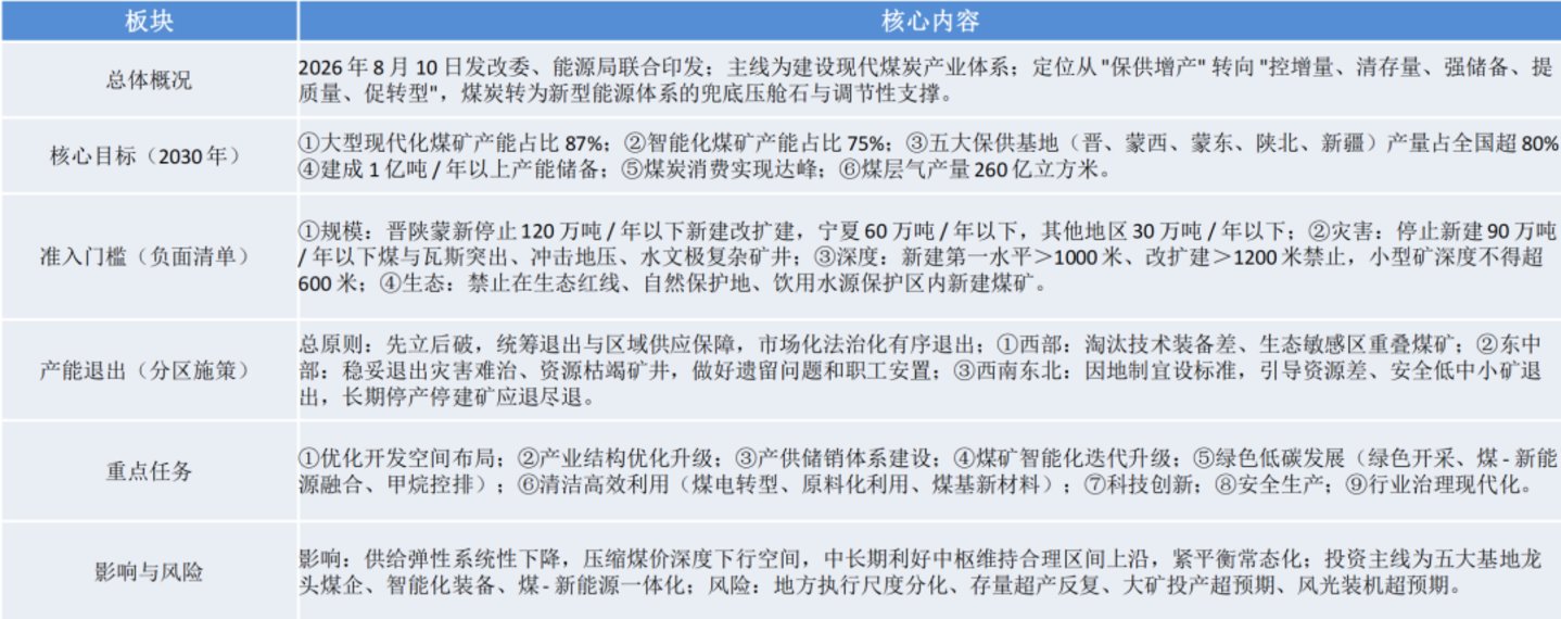 全球煤炭“边际定价”时代:不足15%的市场如何决定煤价? 全球煤炭“边际定价”时代:不足15%的市场如何决定煤价?