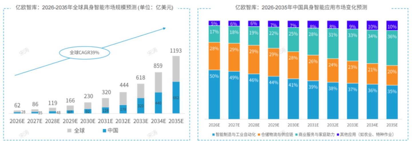 宇树、拓斯达、越疆的上半年,藏着具身智能商业化的真实进度条 宇树、拓斯达、越疆的上半年,藏着具身智能商业化的真实进度条