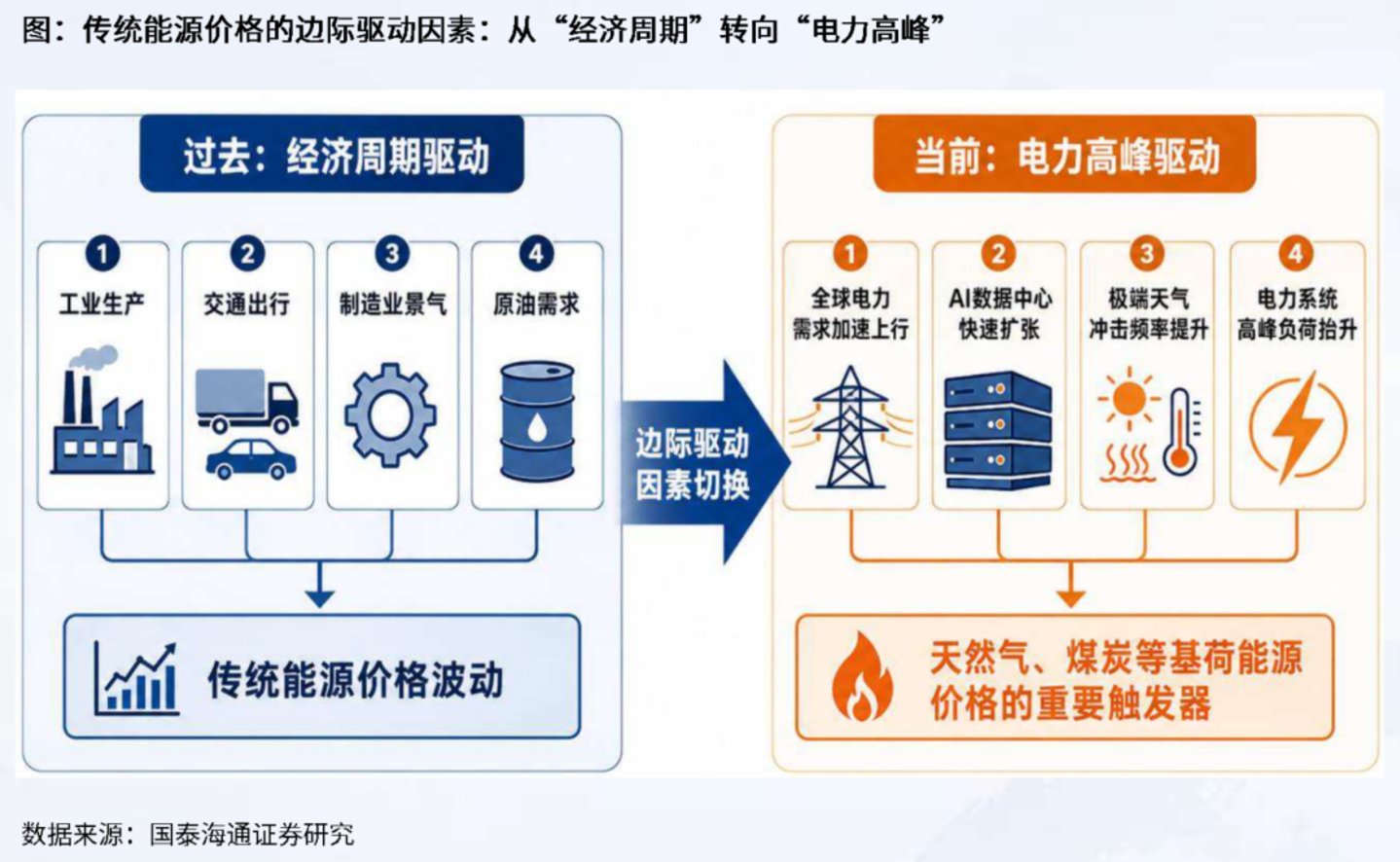 全球煤炭“边际定价”时代:不足15%的市场如何决定煤价? 全球煤炭“边际定价”时代:不足15%的市场如何决定煤价?