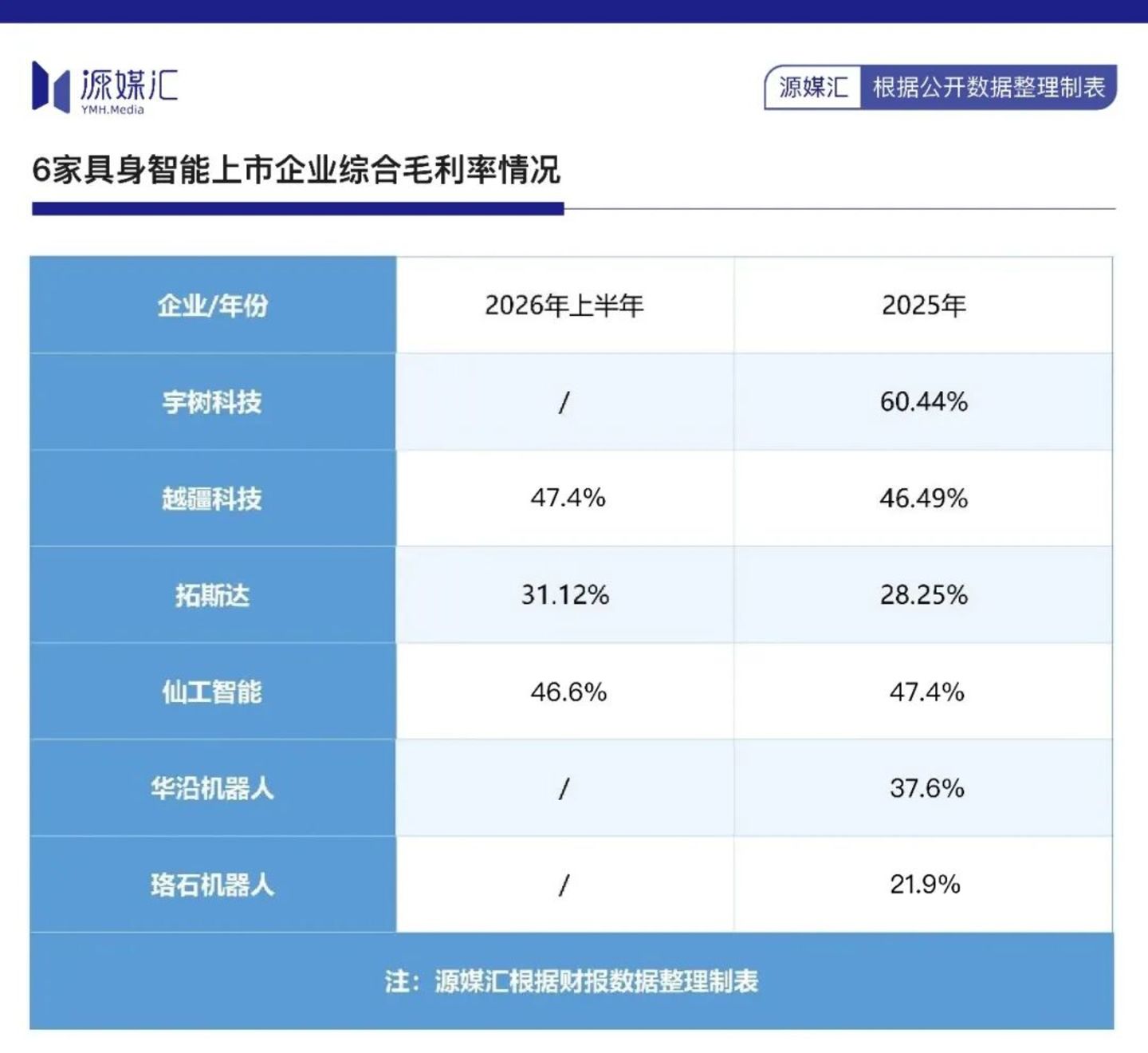 宇树、拓斯达、越疆的上半年,藏着具身智能商业化的真实进度条 宇树、拓斯达、越疆的上半年,藏着具身智能商业化的真实进度条