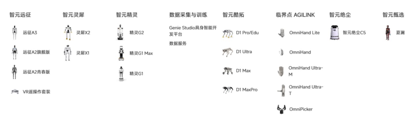 运动会大赢家智元,能复刻宇树4千亿神话吗? 运动会大赢家智元,能复刻宇树4千亿神话吗?