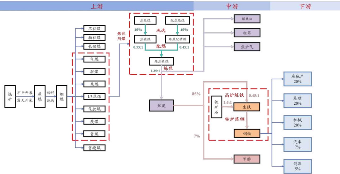 全球煤炭“边际定价”时代:不足15%的市场如何决定煤价? 全球煤炭“边际定价”时代:不足15%的市场如何决定煤价?