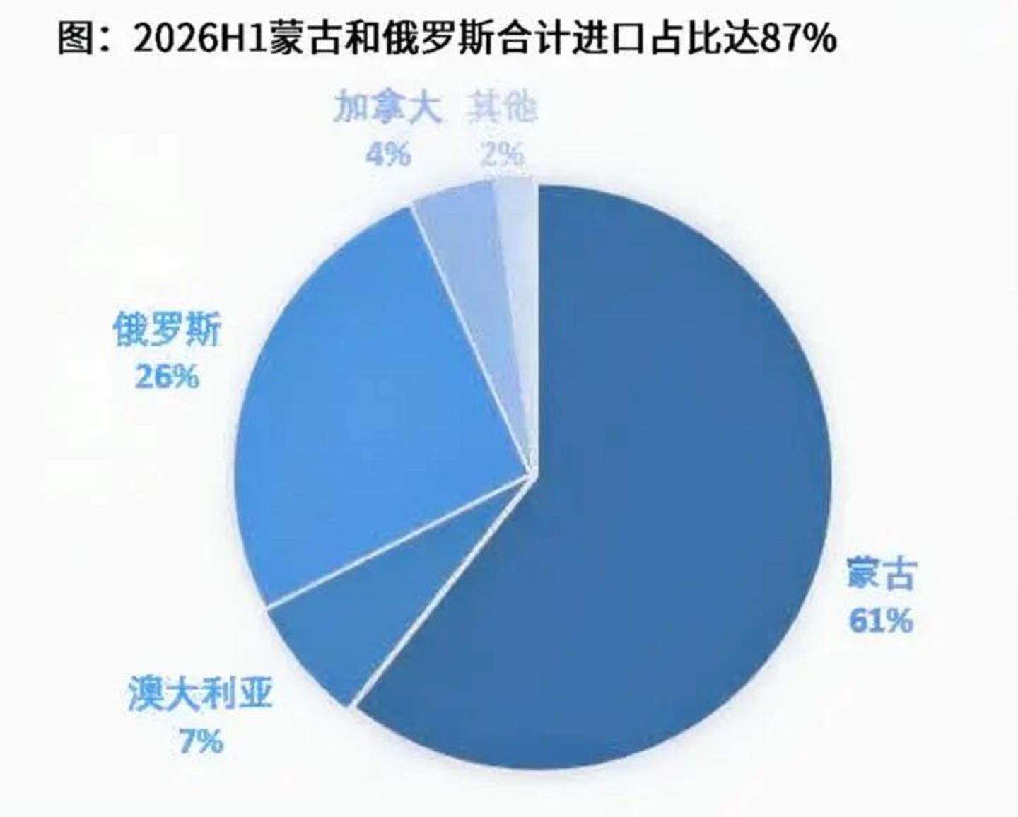 全球煤炭“边际定价”时代:不足15%的市场如何决定煤价? 全球煤炭“边际定价”时代:不足15%的市场如何决定煤价?
