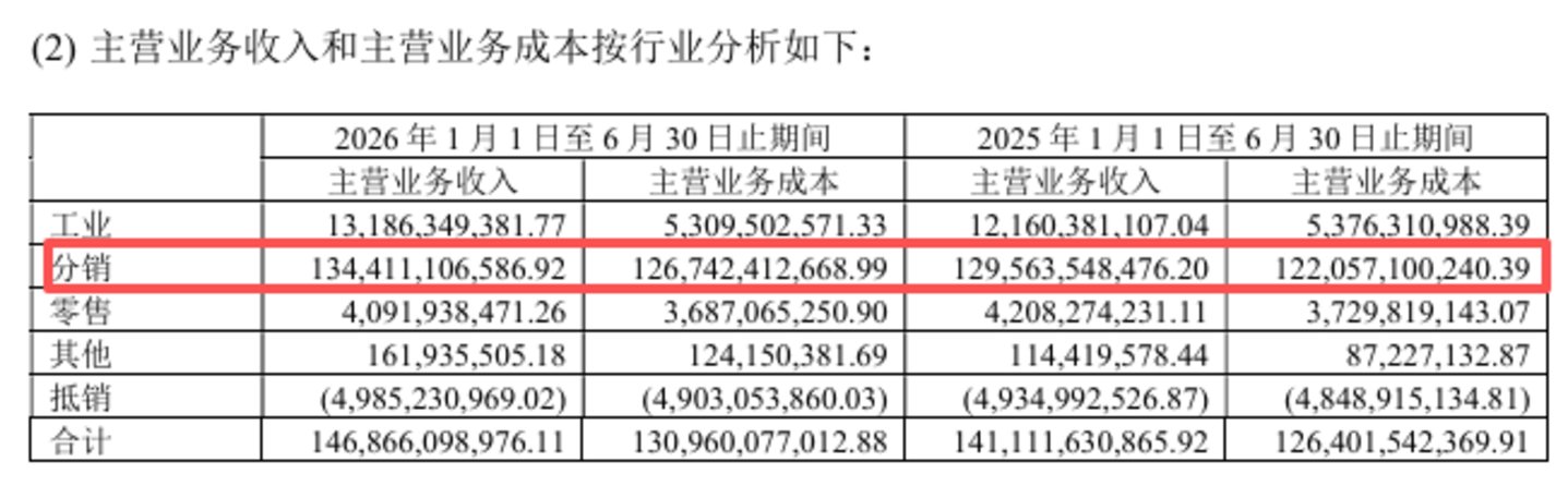 上海医药中报利润冰火反差背后,巨头转型遇现实考题丨看财报 上海医药中报利润冰火反差背后,巨头转型遇现实考题丨看财报