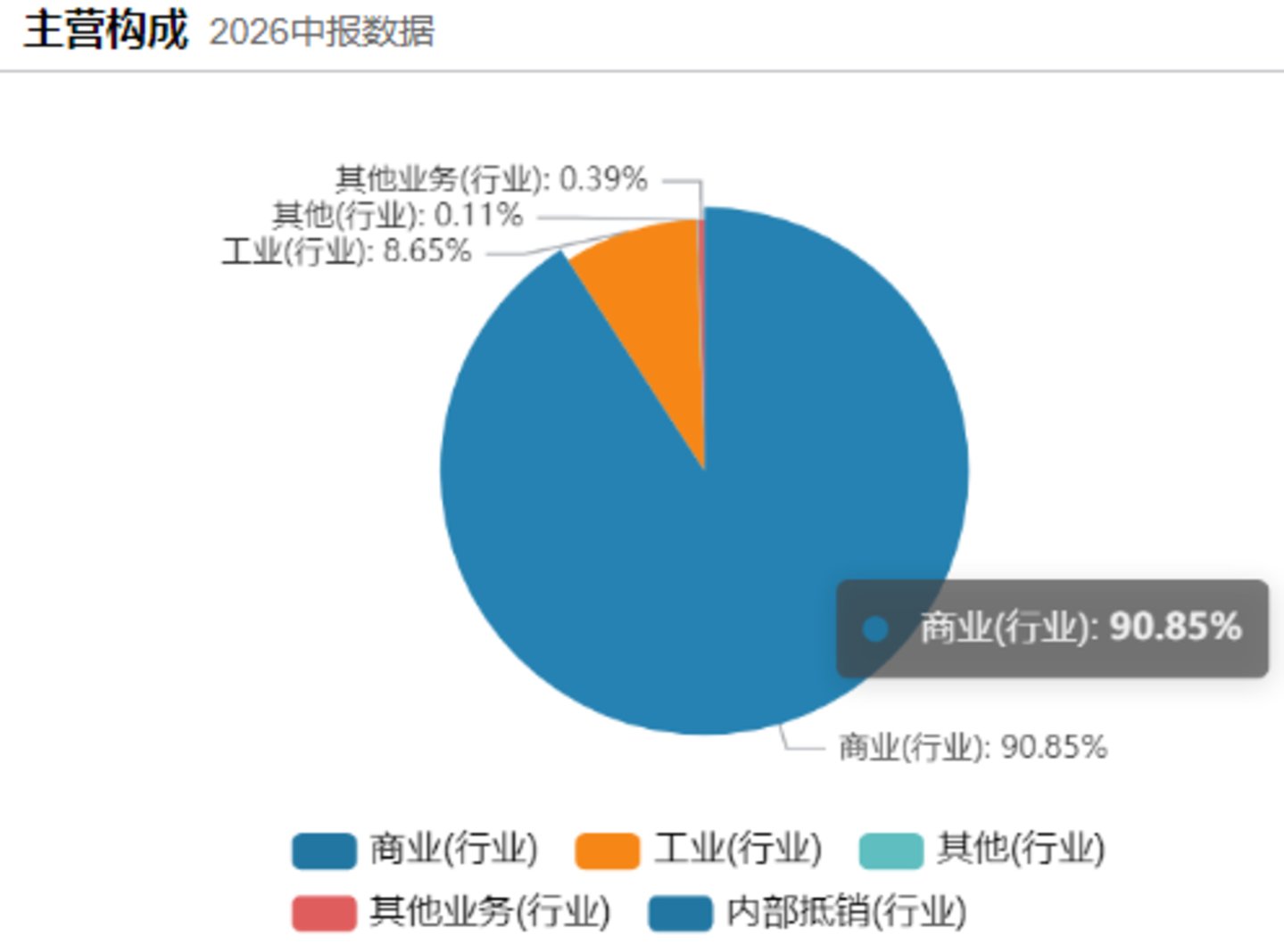 上海医药中报利润冰火反差背后,巨头转型遇现实考题丨看财报 上海医药中报利润冰火反差背后,巨头转型遇现实考题丨看财报