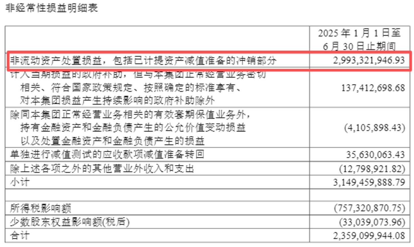 上海医药中报利润冰火反差背后,巨头转型遇现实考题丨看财报 上海医药中报利润冰火反差背后,巨头转型遇现实考题丨看财报