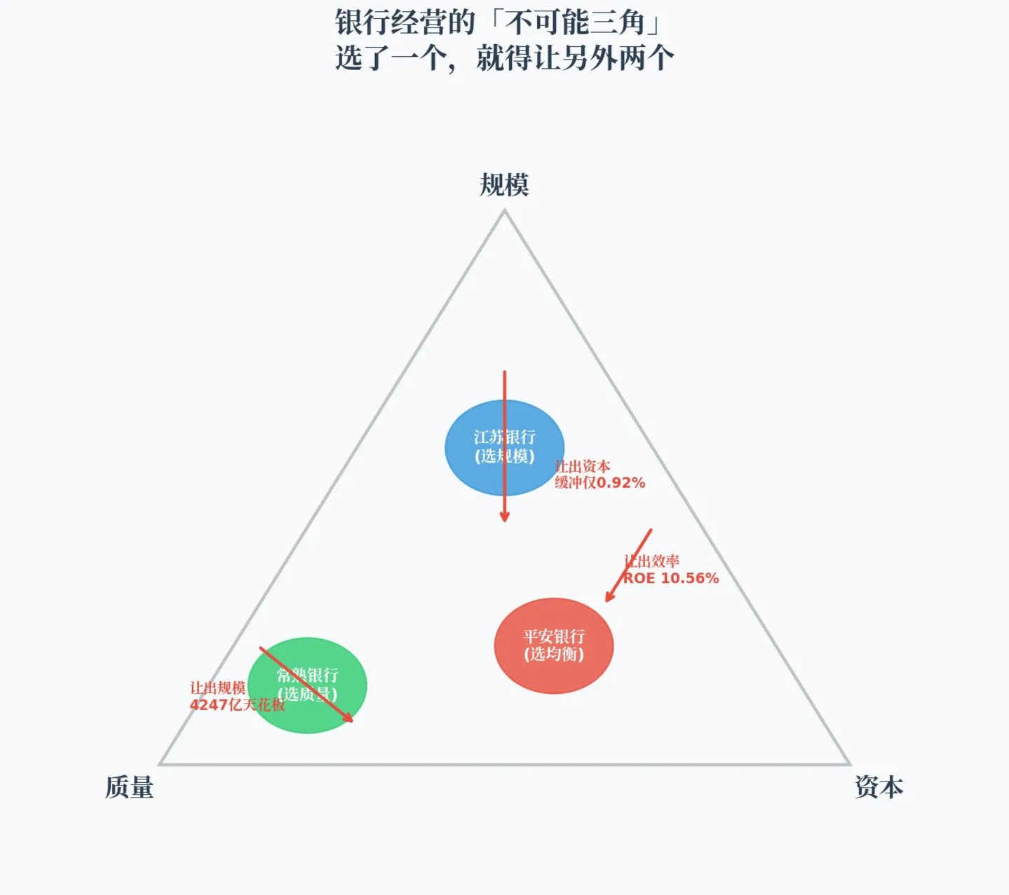 快、厚、稳:三家银行中报,都躲不过那个三角 快、厚、稳:三家银行中报,都躲不过那个三角