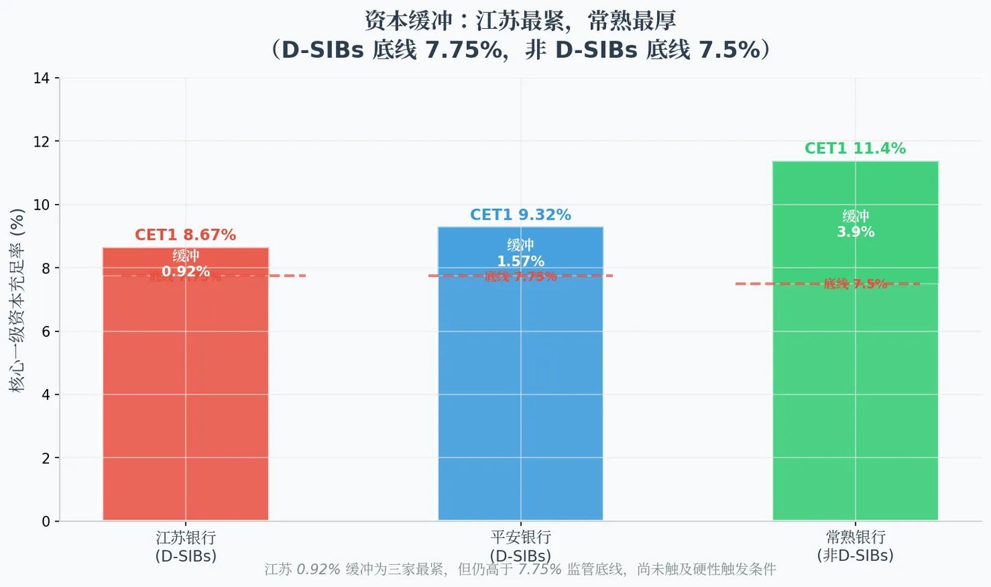 快、厚、稳:三家银行中报,都躲不过那个三角 快、厚、稳:三家银行中报,都躲不过那个三角