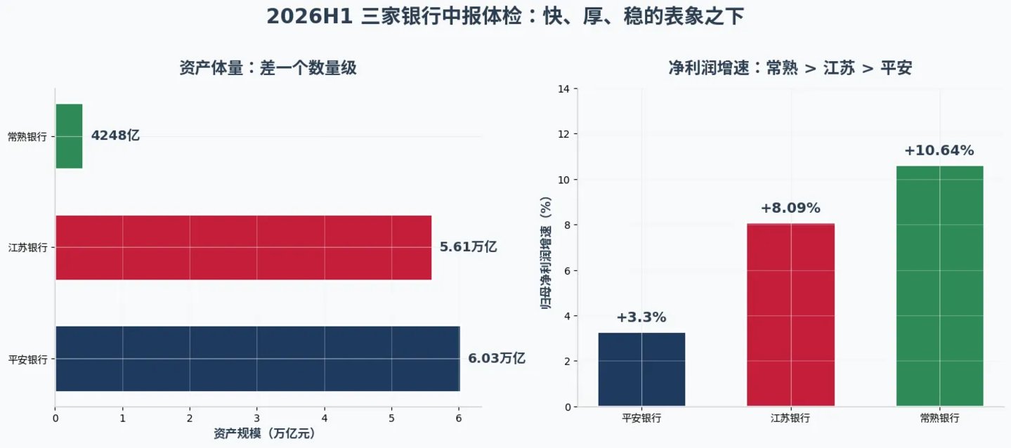  快、厚、稳：三家银行中报，都躲不过那个三角
