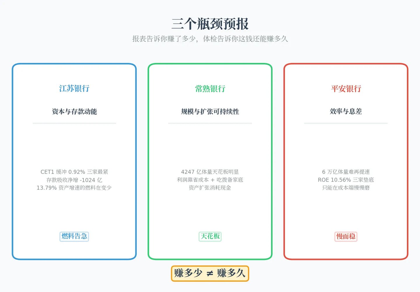 快、厚、稳:三家银行中报,都躲不过那个三角 快、厚、稳:三家银行中报,都躲不过那个三角