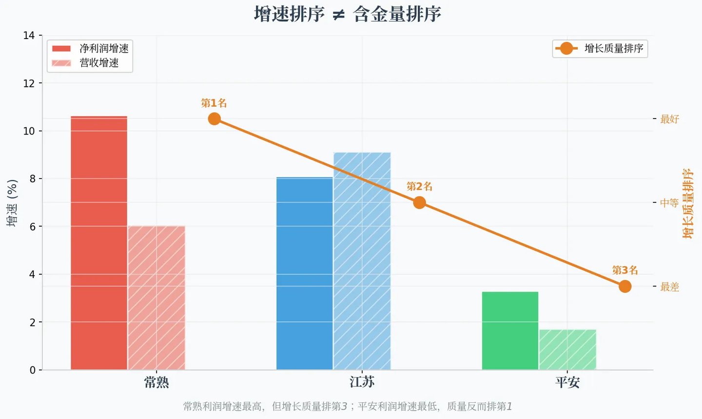 快、厚、稳:三家银行中报,都躲不过那个三角 快、厚、稳:三家银行中报,都躲不过那个三角