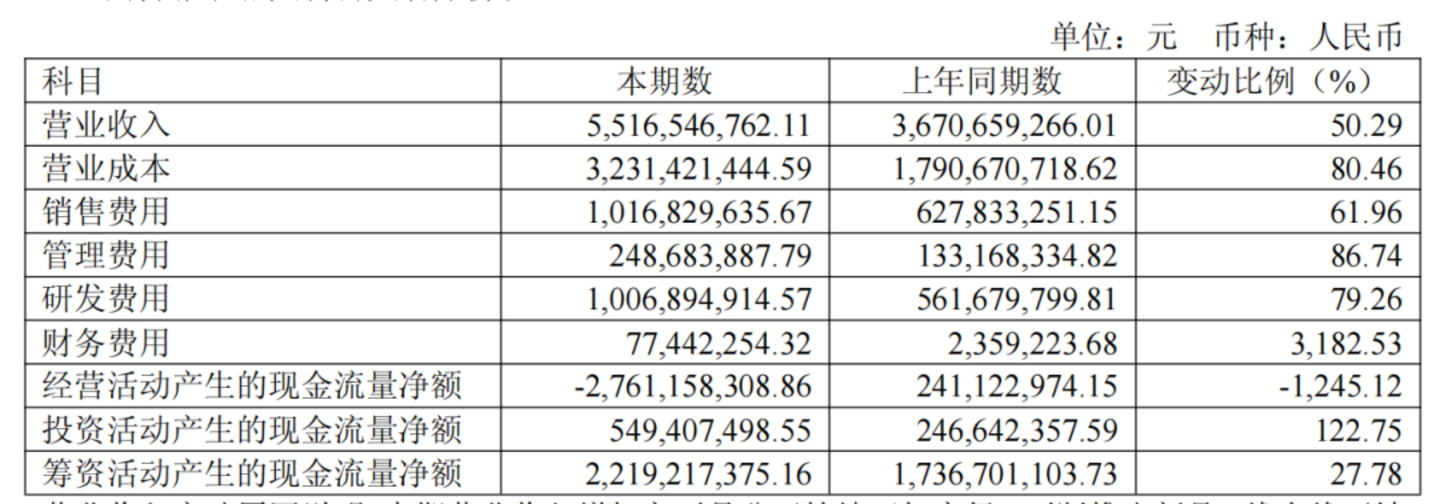  净利润下降94%，影石证明自己