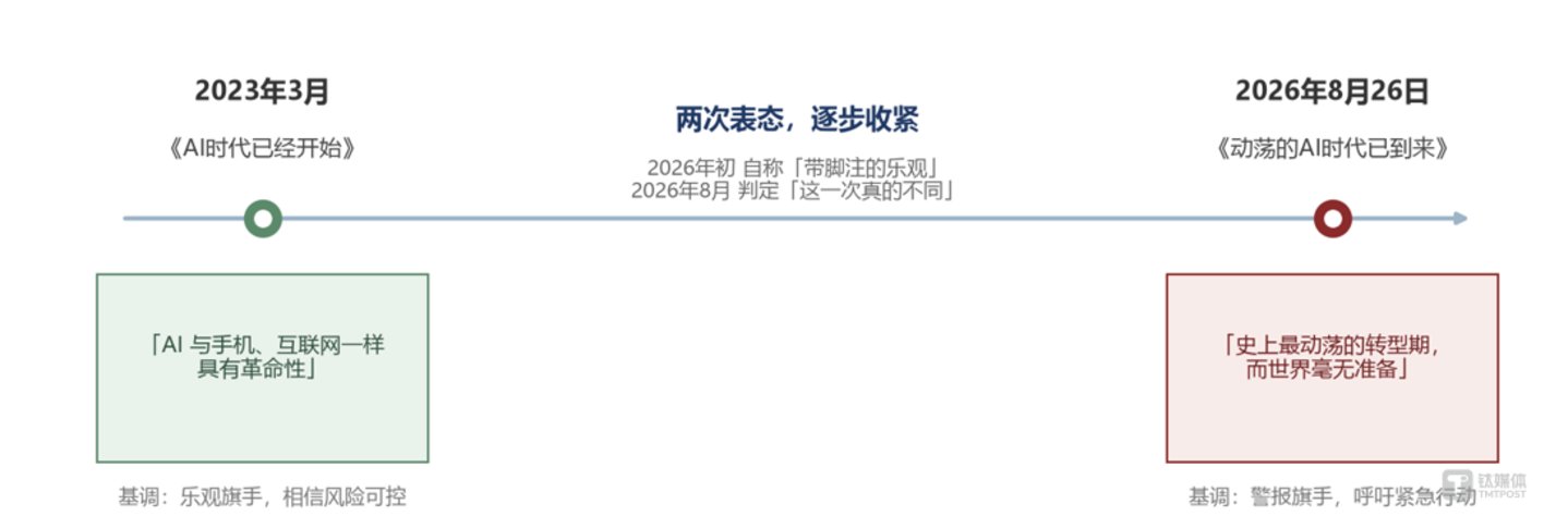  从“AI时代已开始”到“最动荡的转型期”：盖茨这三年看见了什么