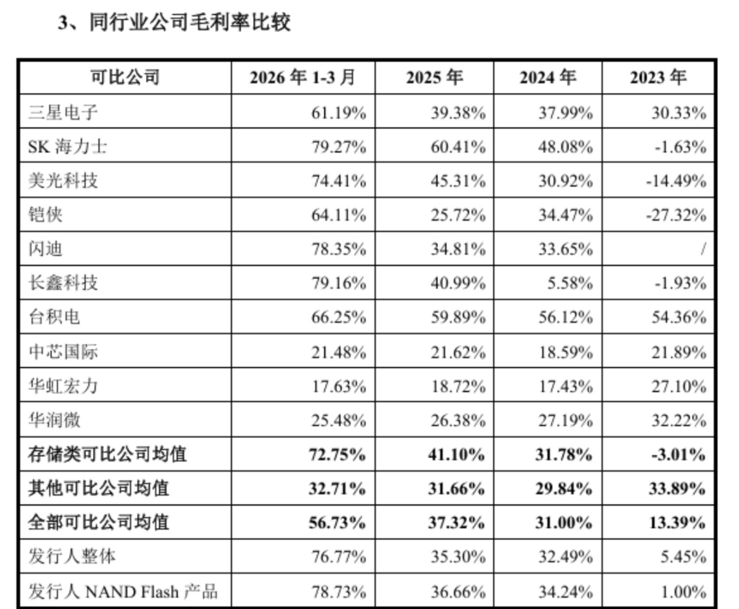  长江存储IPO，向左是长鑫存储，向右是宇树科技