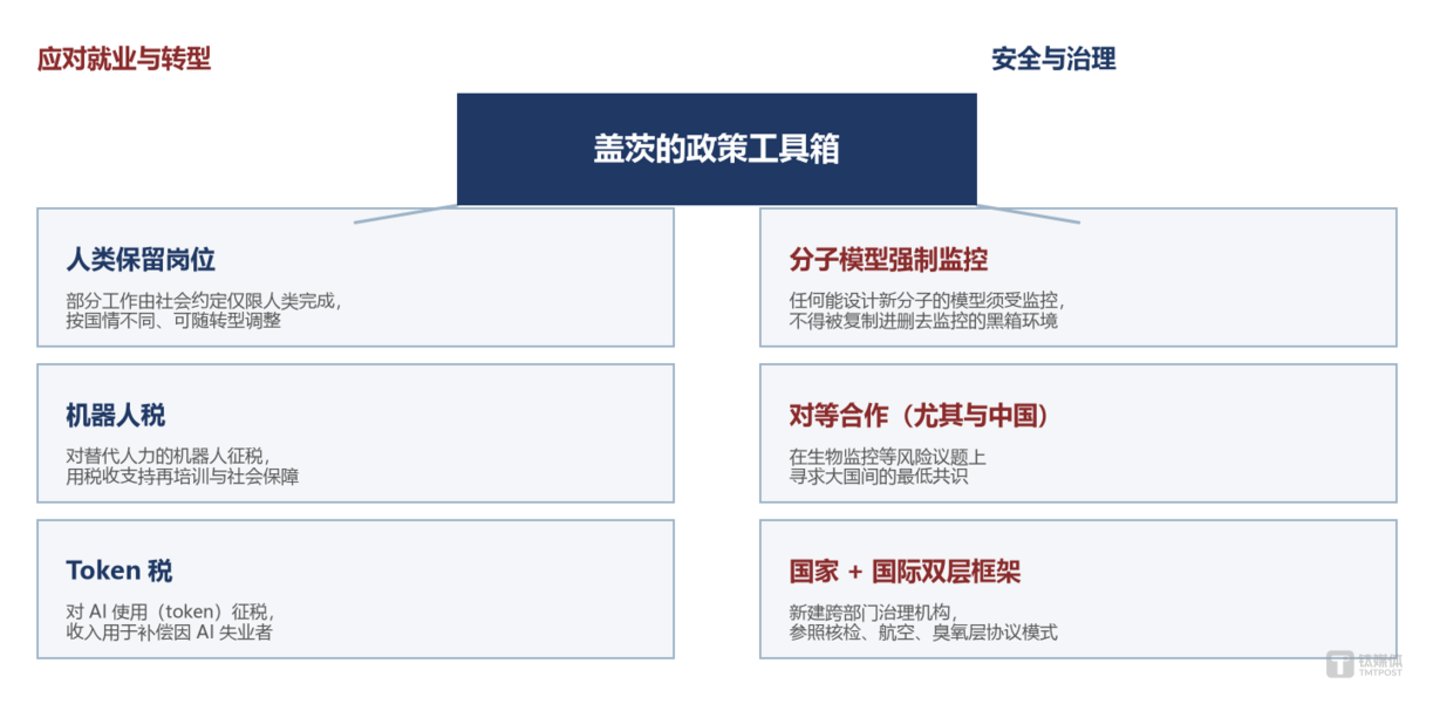  从“AI时代已开始”到“最动荡的转型期”：盖茨这三年看见了什么
