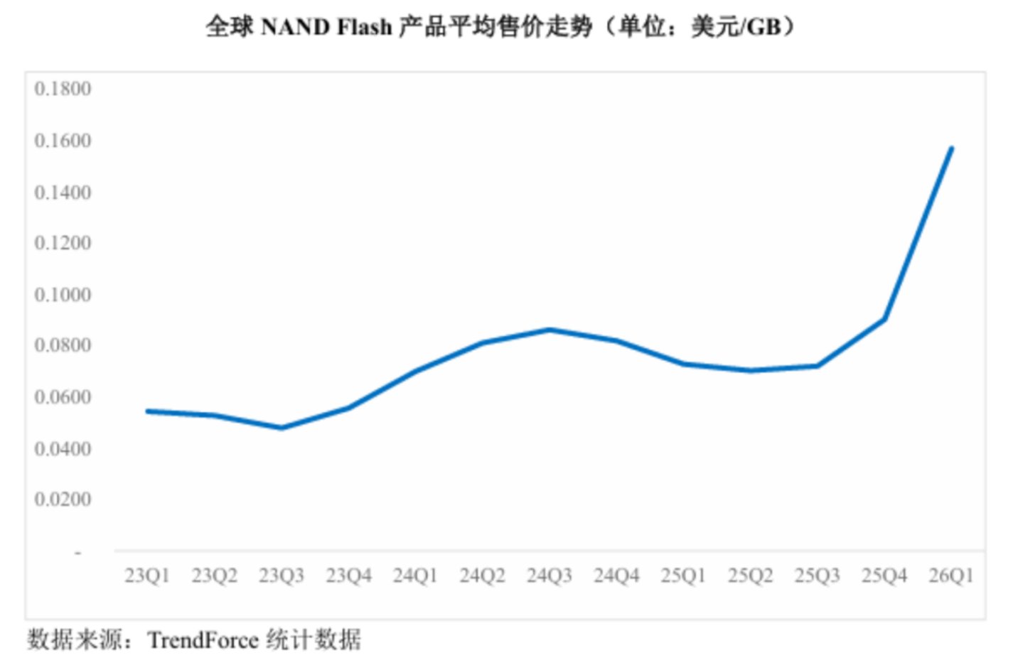 长江存储IPO,向左是长鑫存储,向右是宇树科技 长江存储IPO,向左是长鑫存储,向右是宇树科技