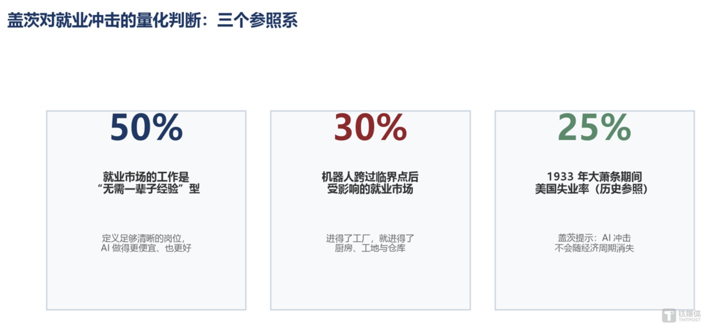  从“AI时代已开始”到“最动荡的转型期”：盖茨这三年看见了什么