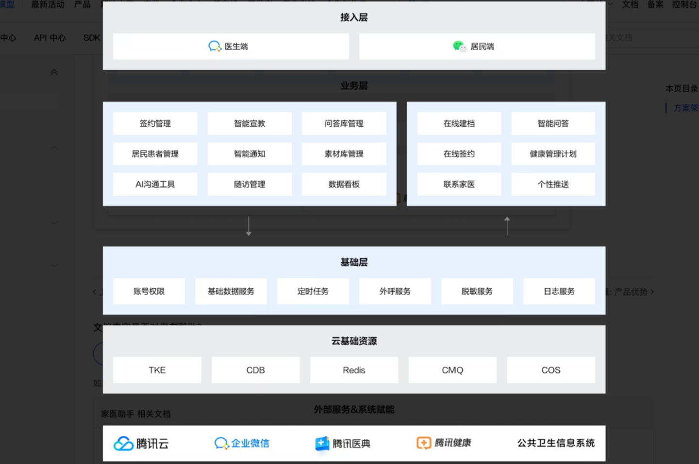 273号文最大的溢出效应:AI随访成「刚需」 273号文最大的溢出效应:AI随访成「刚需」