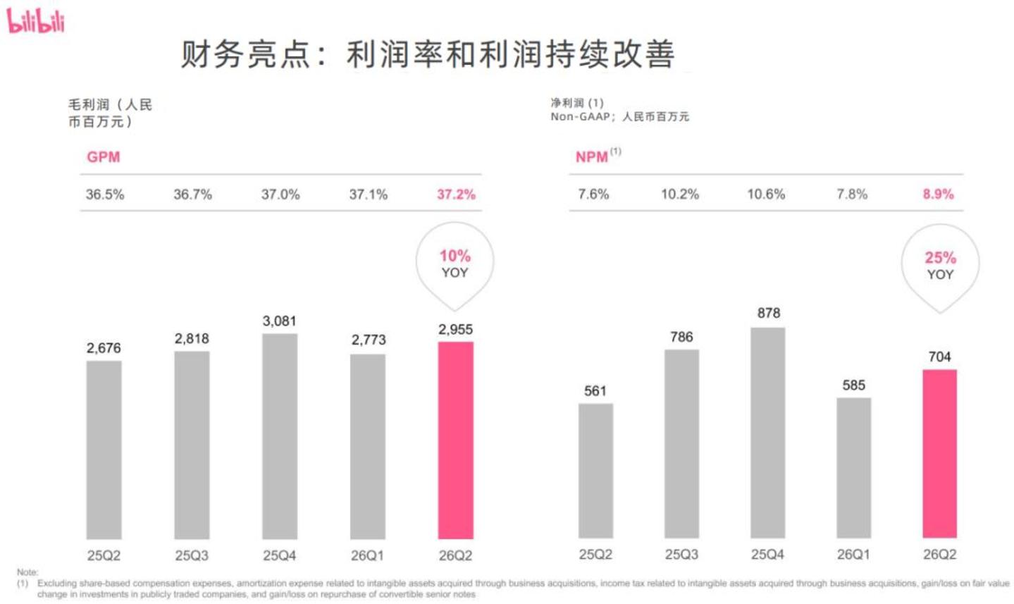  B站活成大厂最想活成的样子