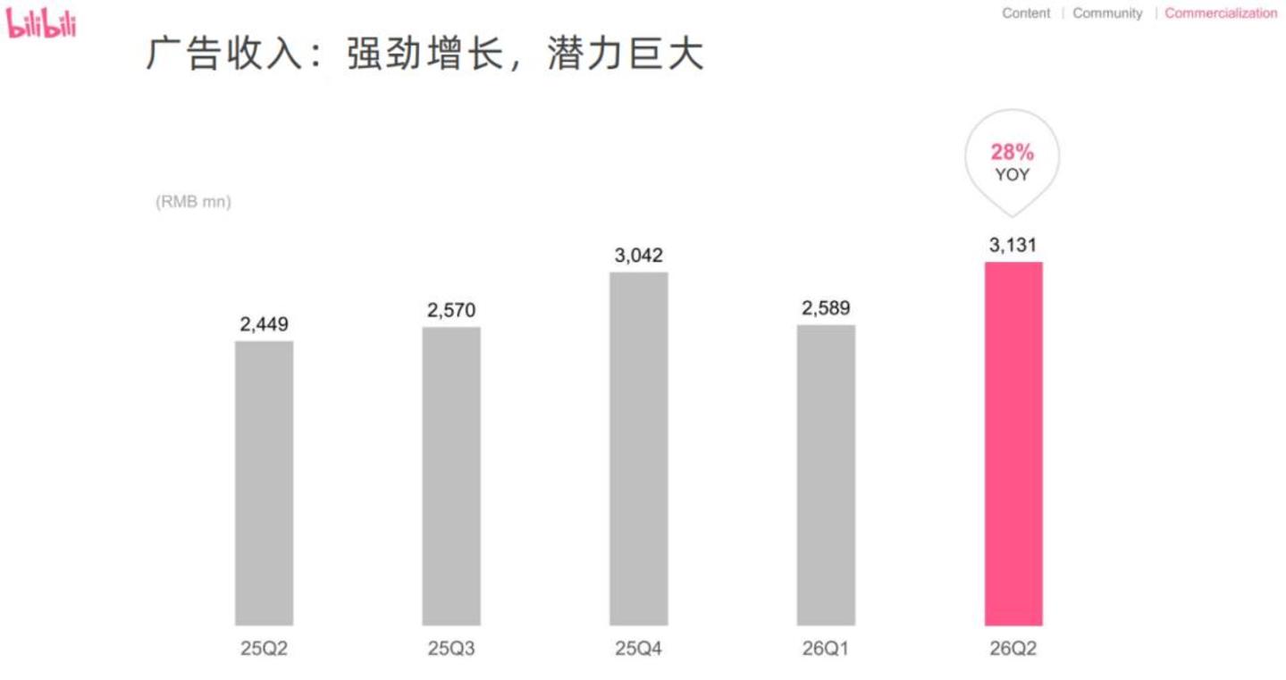 B站活成大厂最想活成的样子 B站活成大厂最想活成的样子