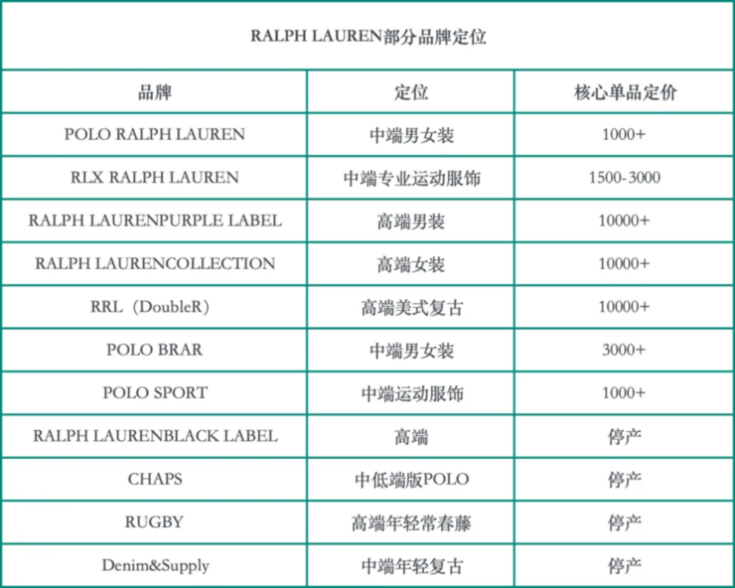 暴涨的拉夫劳伦,也有过自己的「奥德赛时刻」 暴涨的拉夫劳伦,也有过自己的「奥德赛时刻」