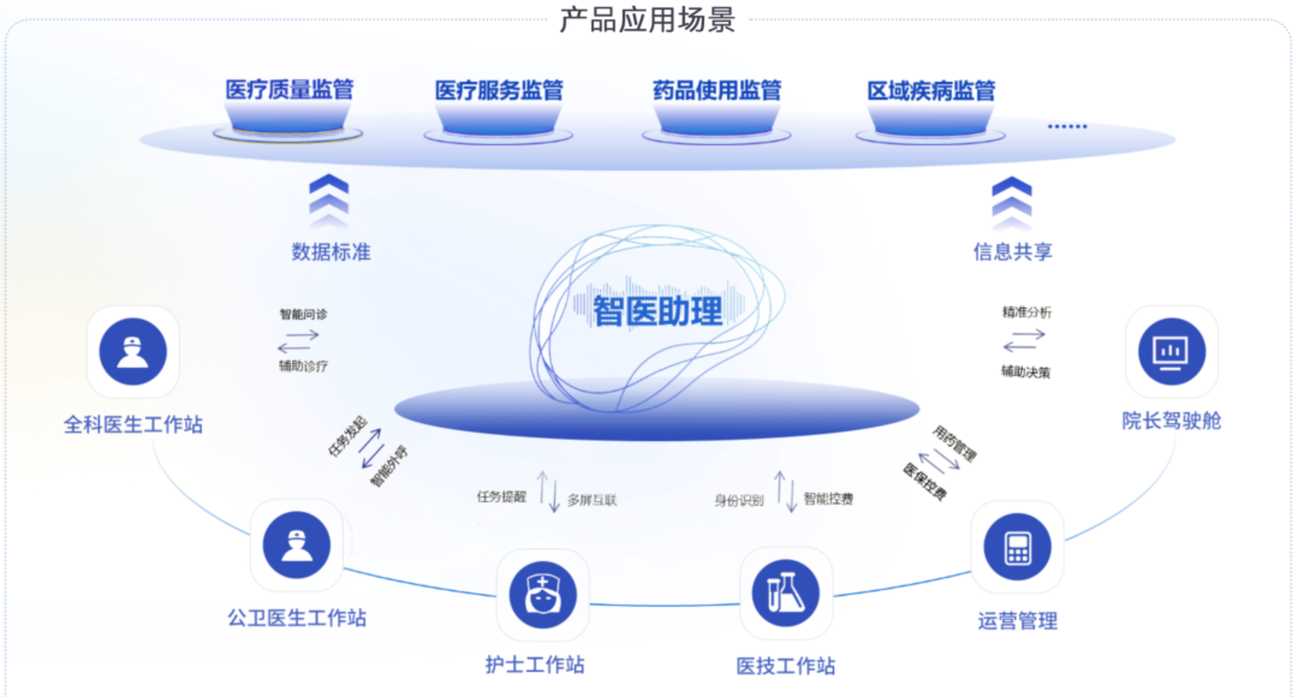 273号文最大的溢出效应:AI随访成「刚需」 273号文最大的溢出效应:AI随访成「刚需」
