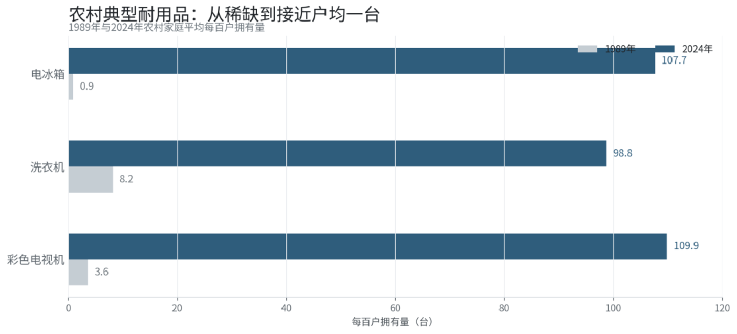 农村商业下沉了20年,县城为什么又开始成为主角 农村商业下沉了20年,县城为什么又开始成为主角