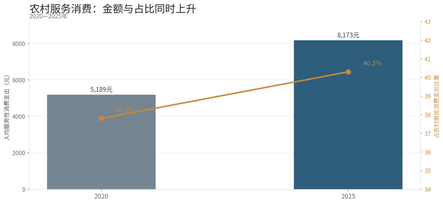 农村商业下沉了20年,县城为什么又开始成为主角 农村商业下沉了20年,县城为什么又开始成为主角