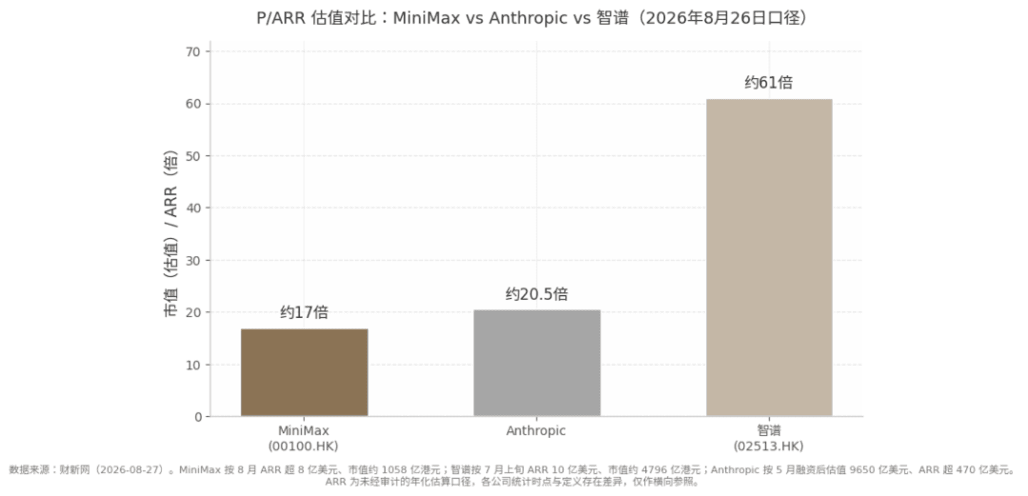 MiniMax 的中报魔术:亏损在收窄,烧钱在加速 MiniMax 的中报魔术:亏损在收窄,烧钱在加速