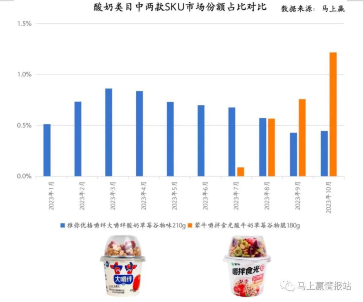 从谷物酸奶到“人类猫条”,年销10个亿的嚼绊:开创者还是擦边球?