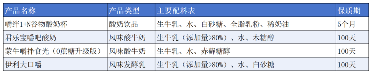 从谷物酸奶到“人类猫条”,年销10个亿的嚼绊:开创者还是擦边球? 从谷物酸奶到“人类猫条”,年销10个亿的嚼绊:开创者还是擦边球?