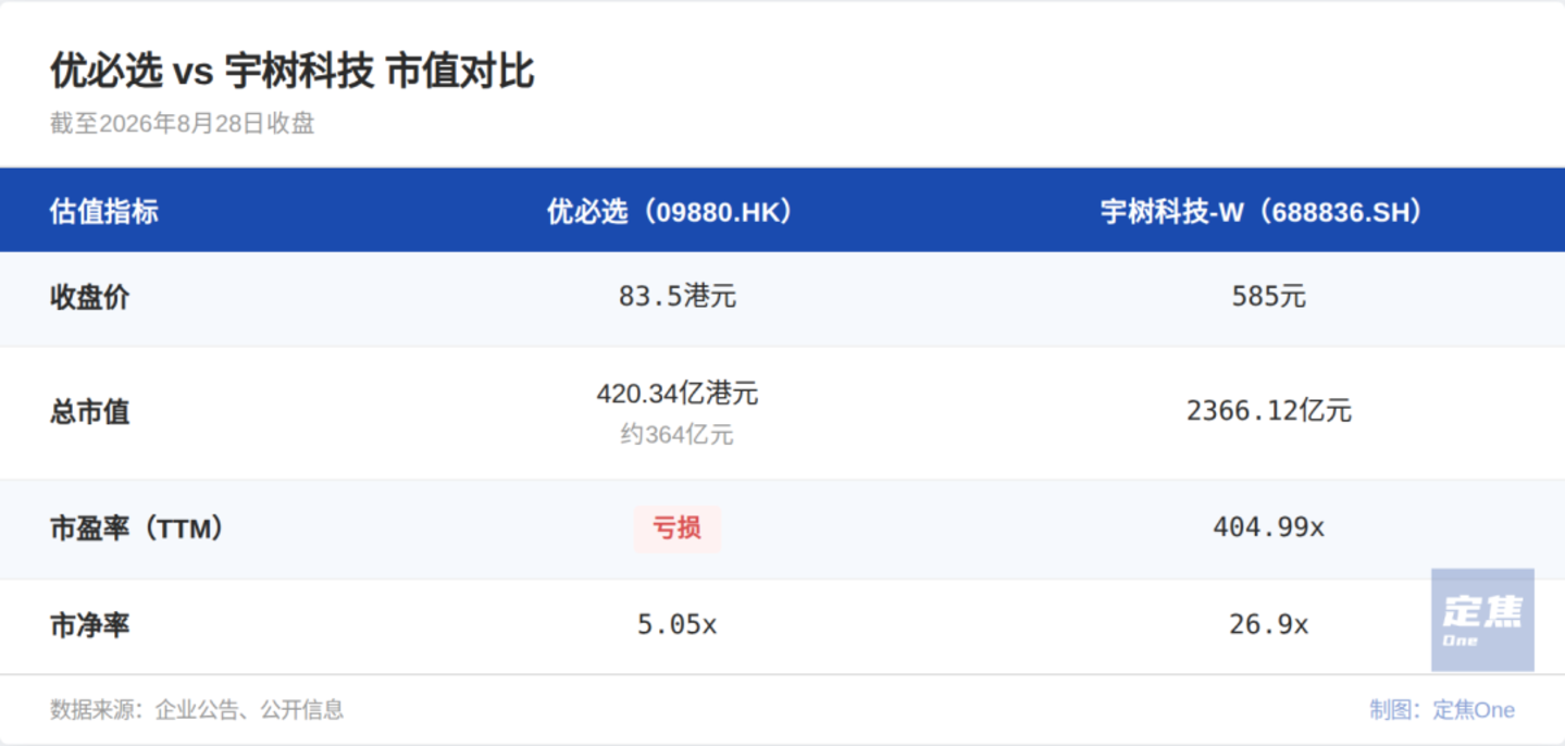 优必选,追上了宇树? 优必选,追上了宇树?