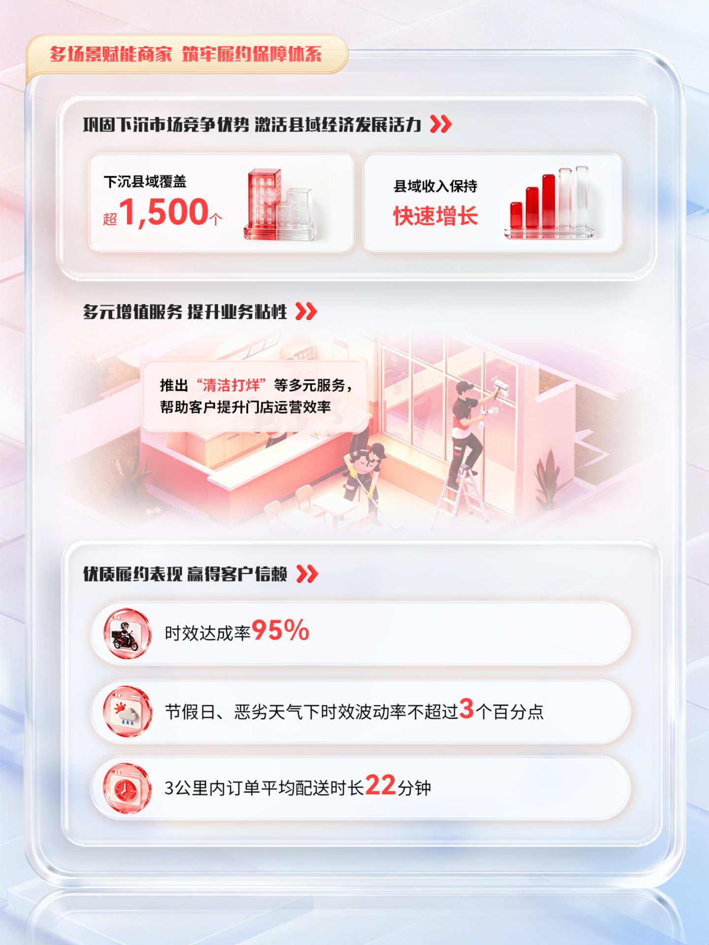  从“送外卖”到“城市基础设施”，顺丰同城的AI野心