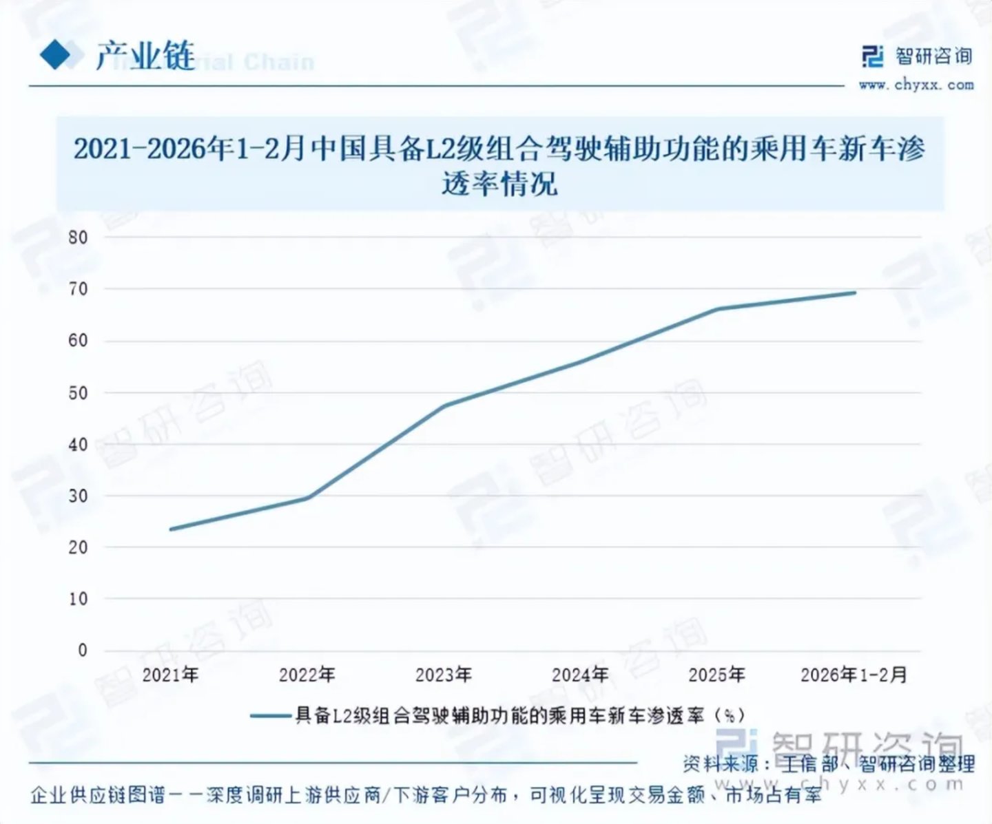  自动驾驶入法后，罚单还得车主交?