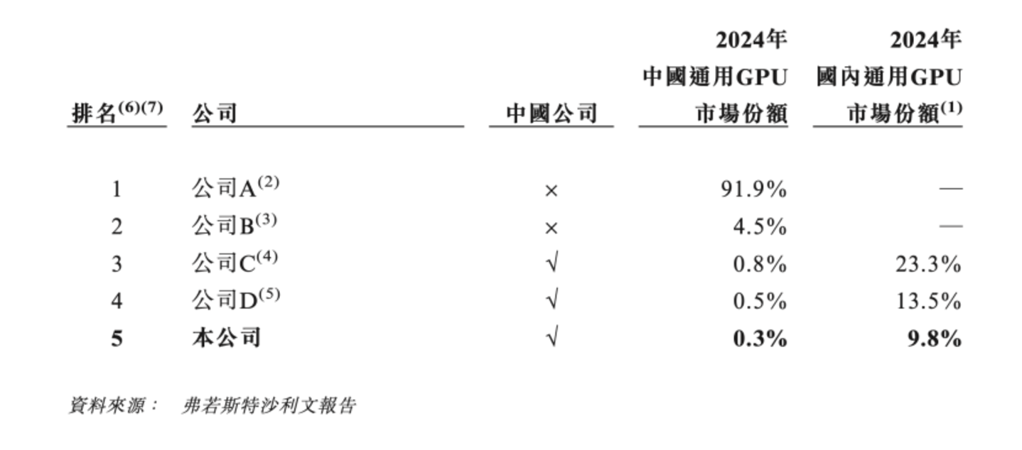  天数智芯盈利了，但钱不是卖芯片赚的