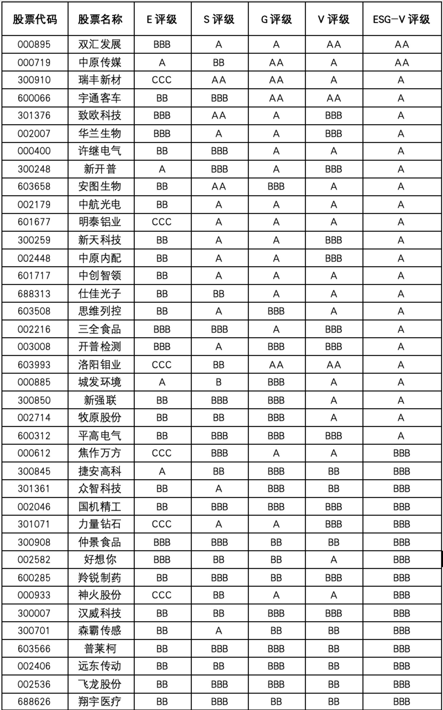 河南上市公司价值重估:制造业底盘厚实,头部价值仍待突破
