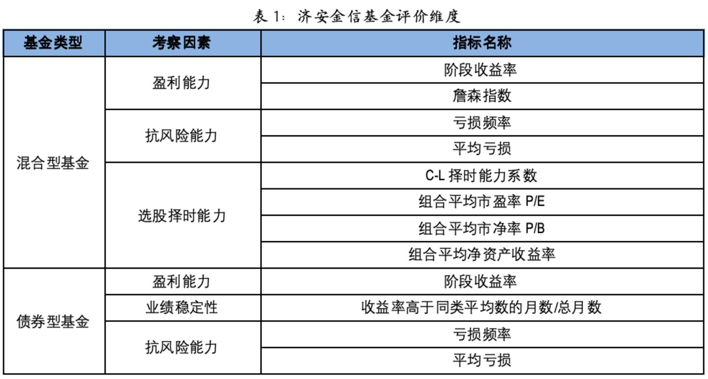 2026年二季度私募基金评级——混合型基金管理能力持续下降