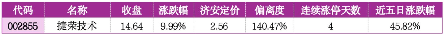 价值判断：涨停板的投资机会和风险提示（8月28日）｜上市公司观察