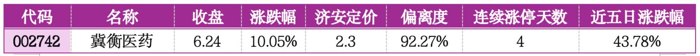  价值判断：涨停板的投资机会和风险提示（8月28日）｜上市公司观察