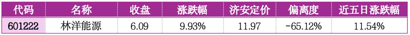  价值判断：涨停板的投资机会和风险提示（8月28日）｜上市公司观察