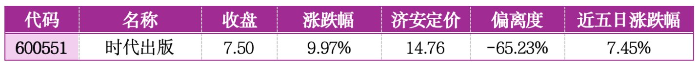  价值判断：涨停板的投资机会和风险提示（8月28日）｜上市公司观察
